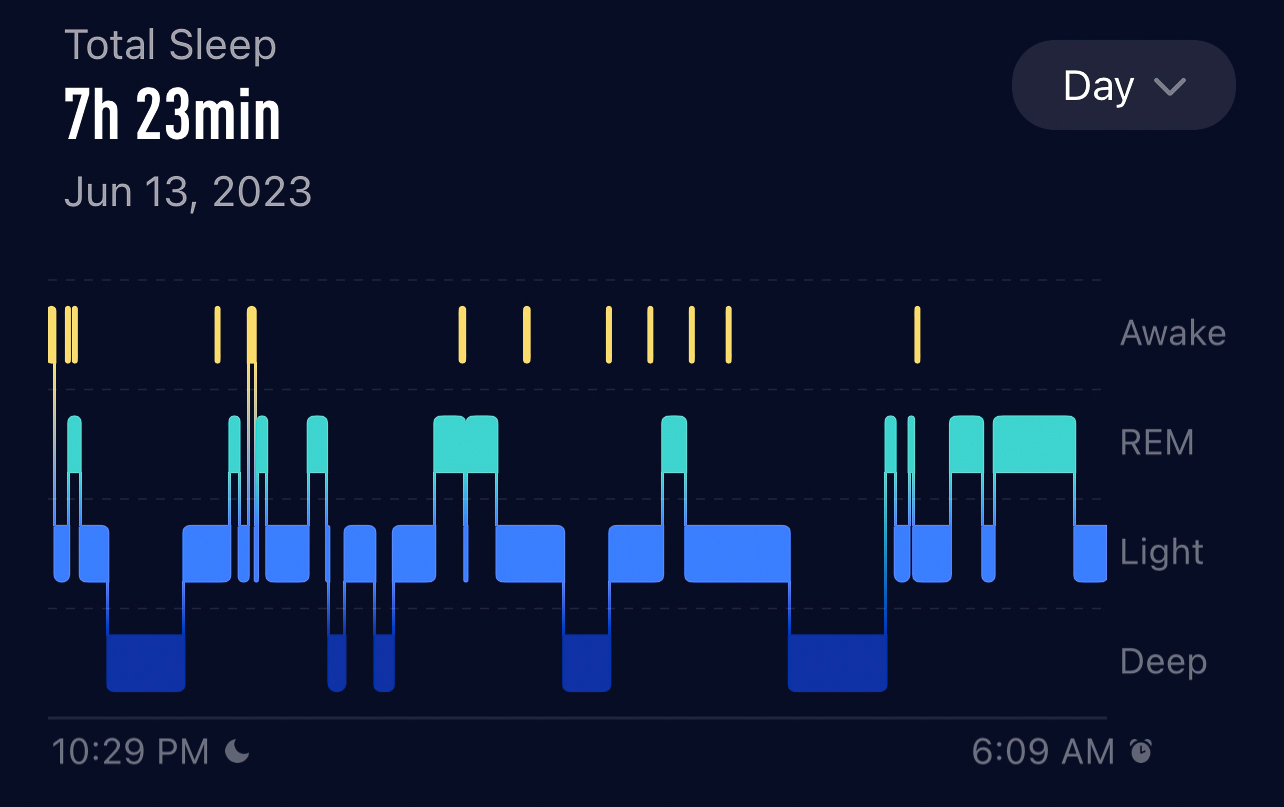 Stages of Sleep: What Happens in a Sleep Cycle