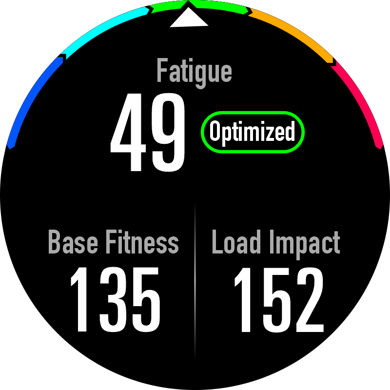 Fatigue__Base_Fitness__Load_Impact.png