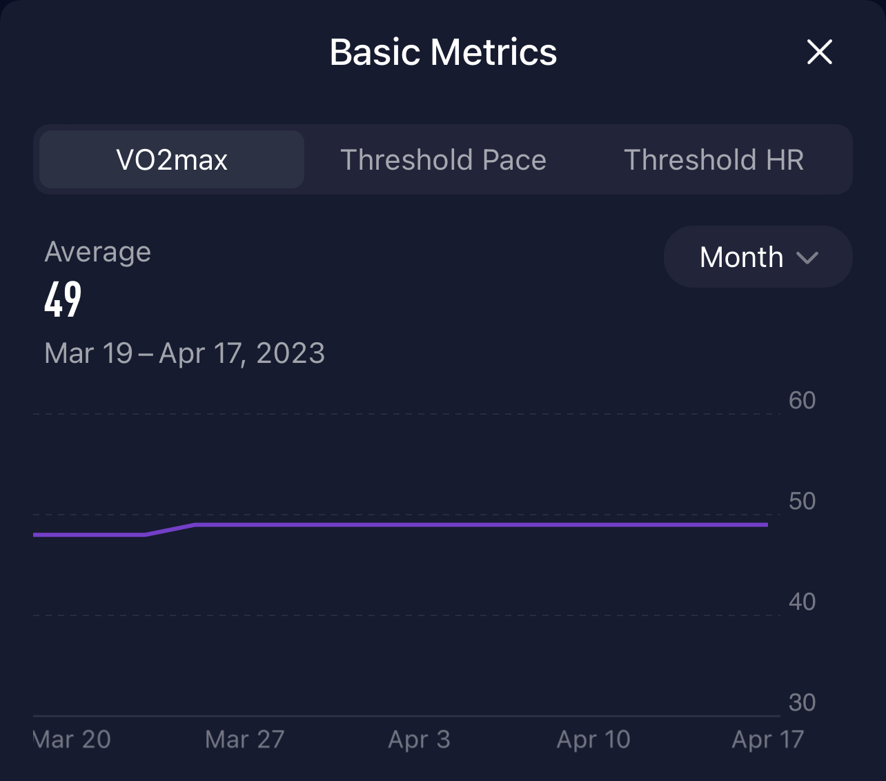 Coros heart rate online zones