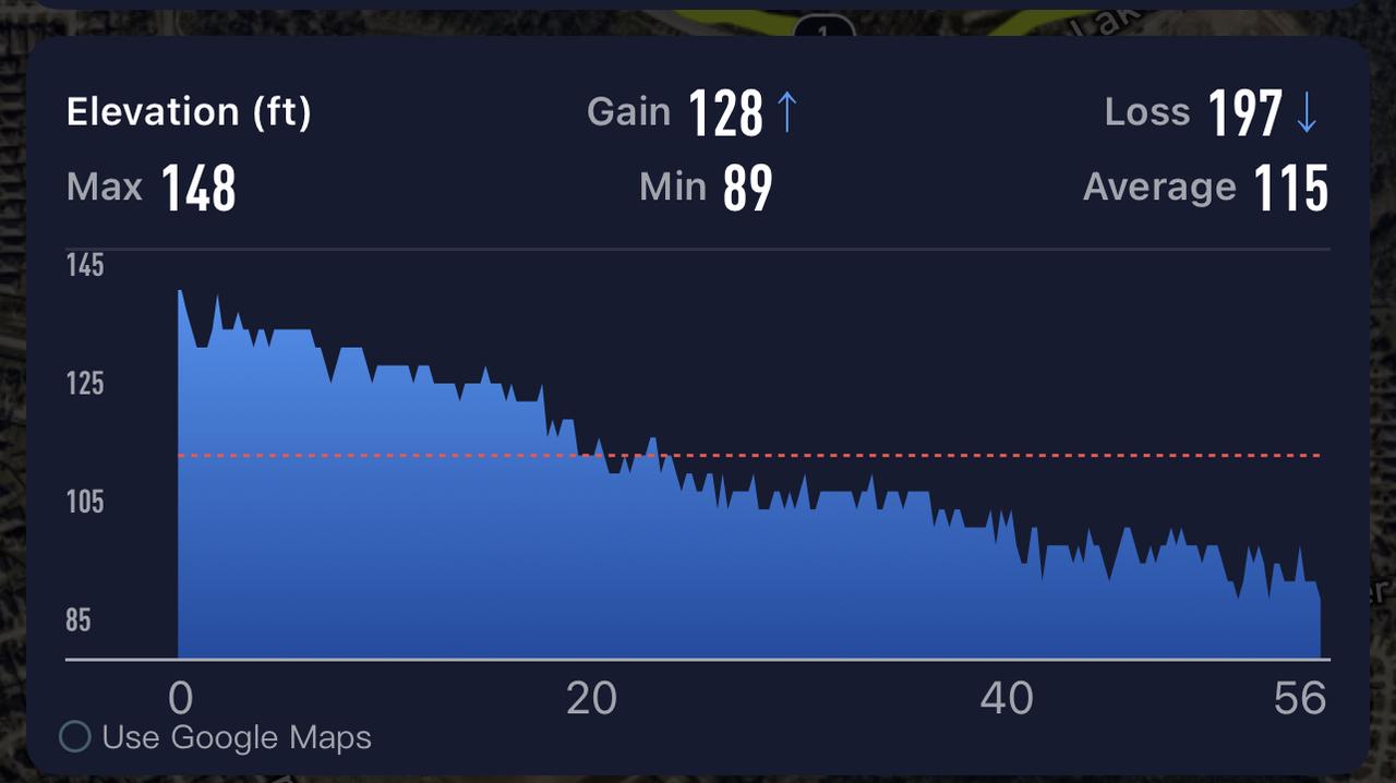 How to interpret elevation readings and understand the influence