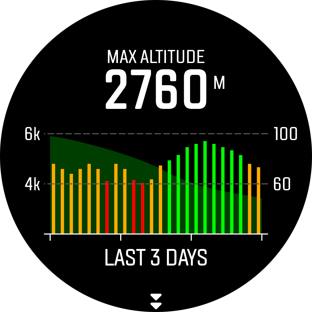 SpO2_-_Elevation.png