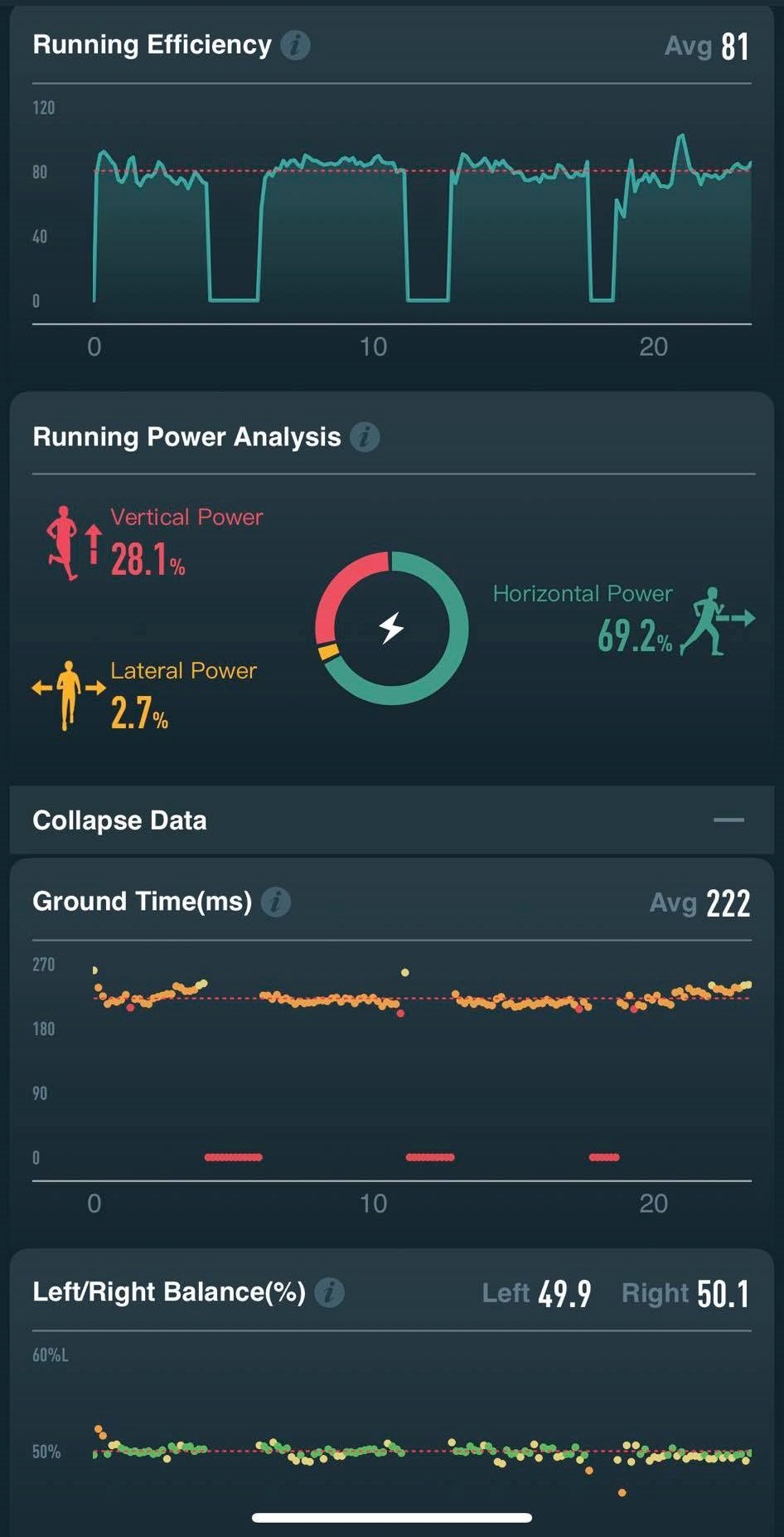 coros training plan