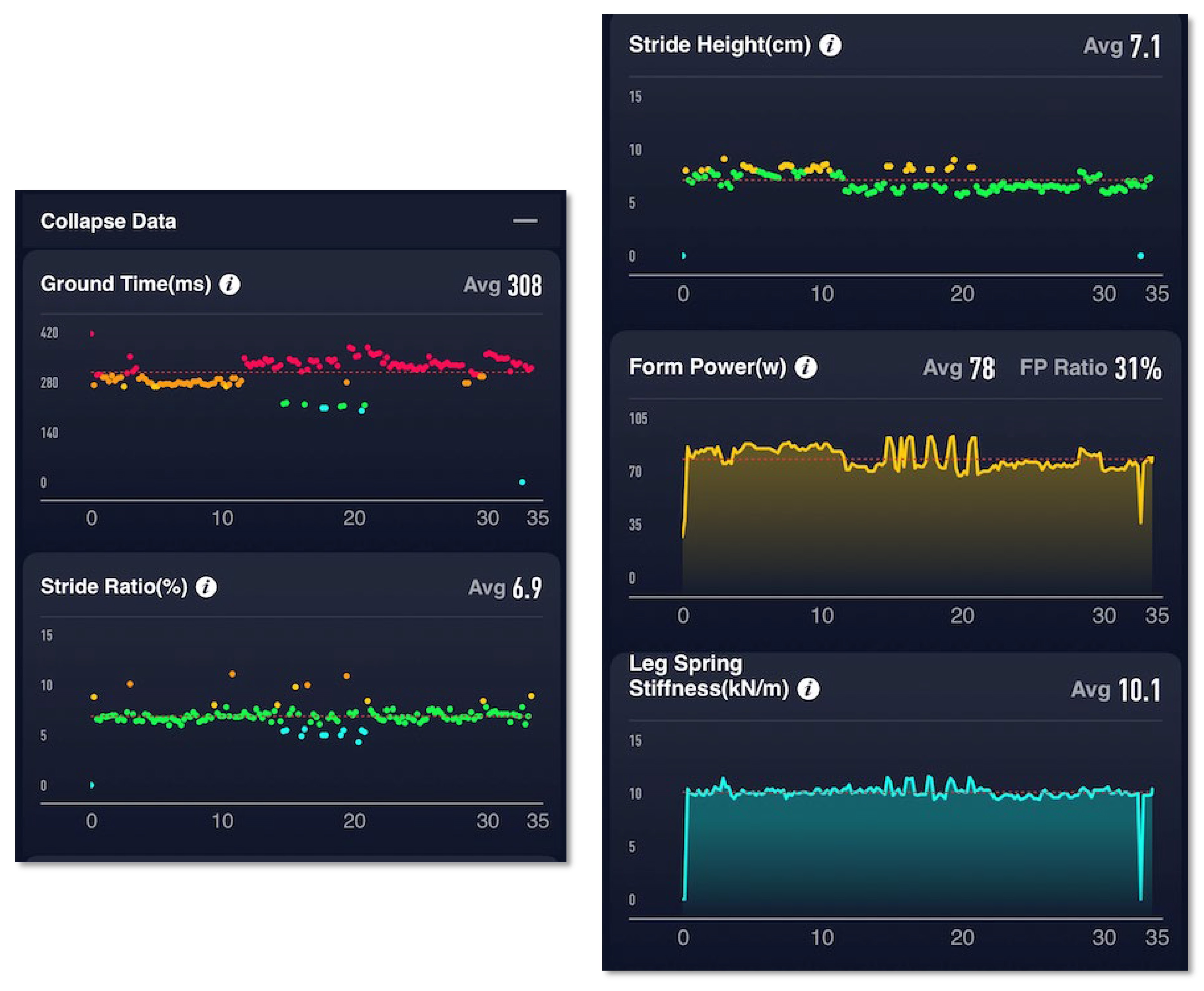 Operate the COROS Performance Optimization Device (COROS POD 1