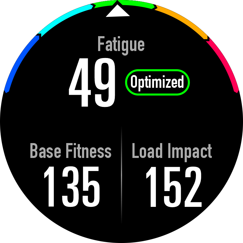 Coros heart rate zones sale