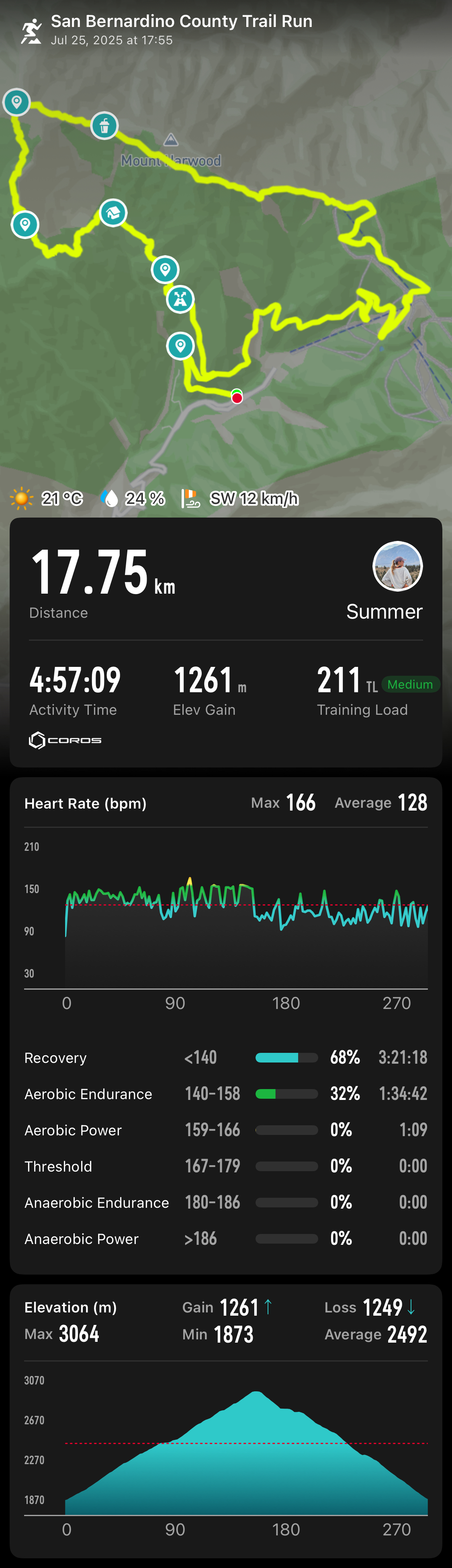 data overlay sharing.jpeg