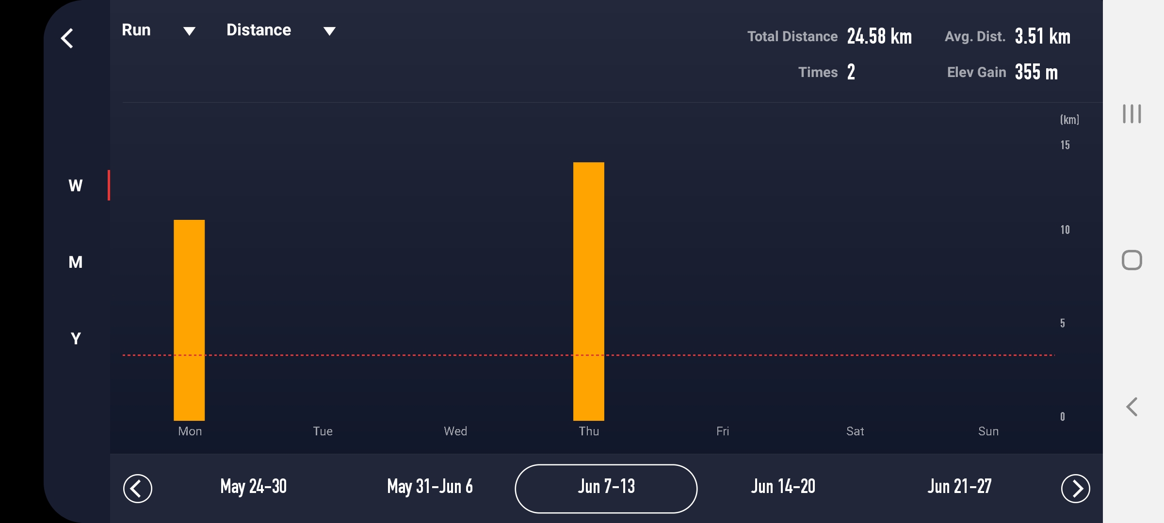Weekly_data.jpg