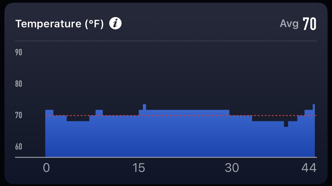 POD 2 Advanced Running Metrics Explained – COROS Help Center