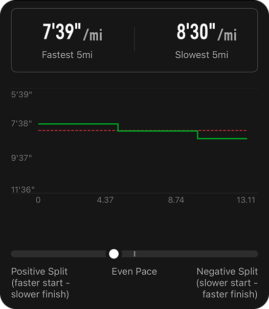 Adjust splits.png