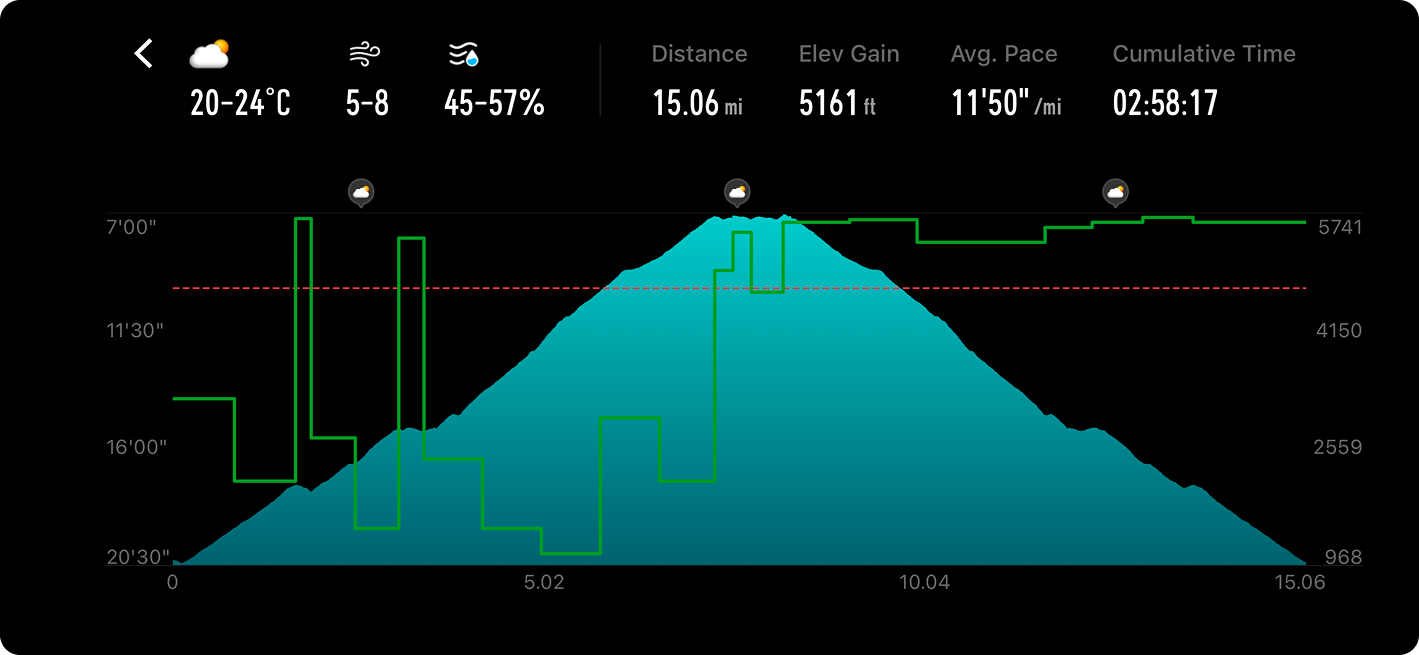 App UI - Route pace strategy landscape.png