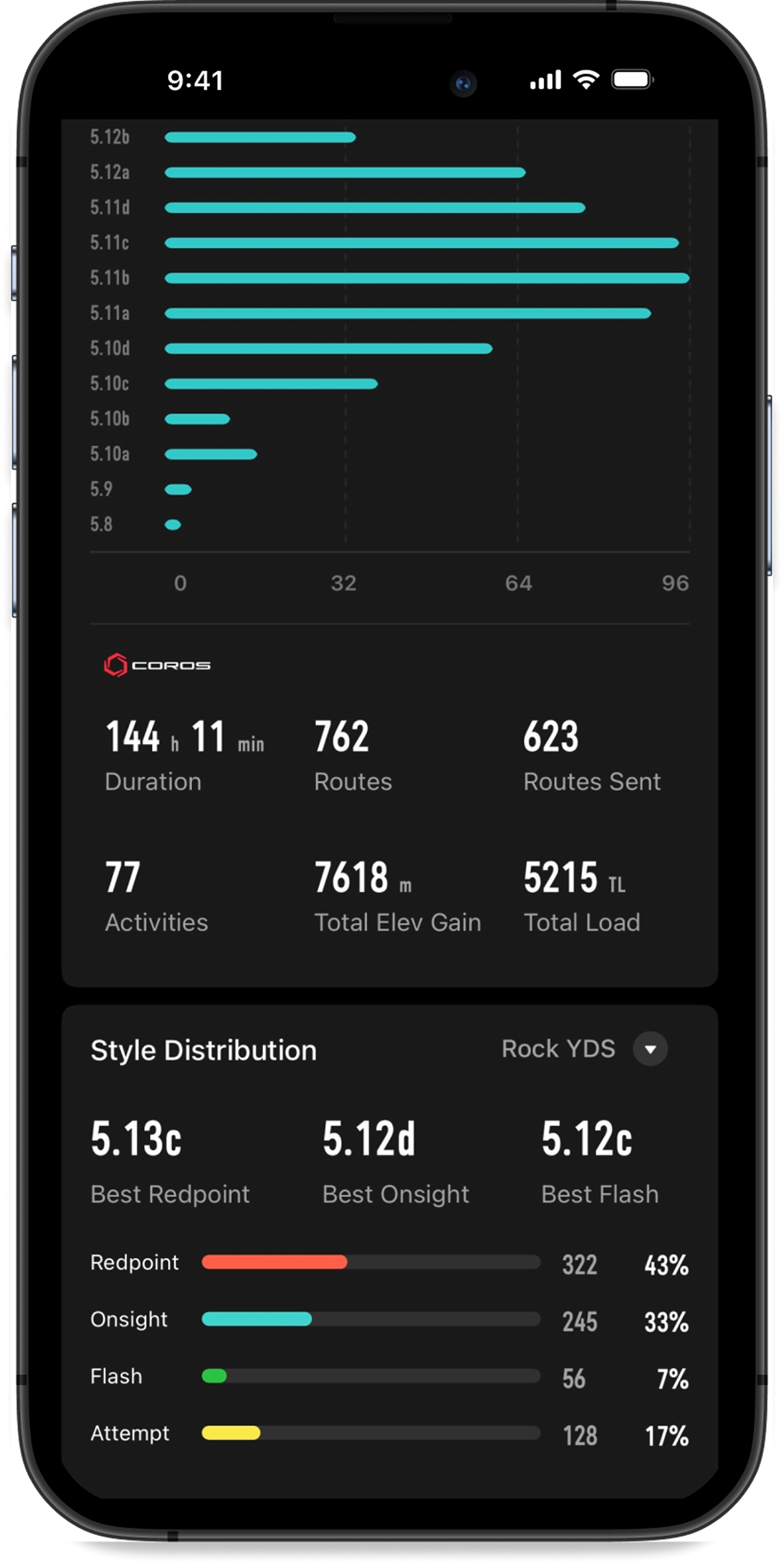 Climbing statistics 2 1.png