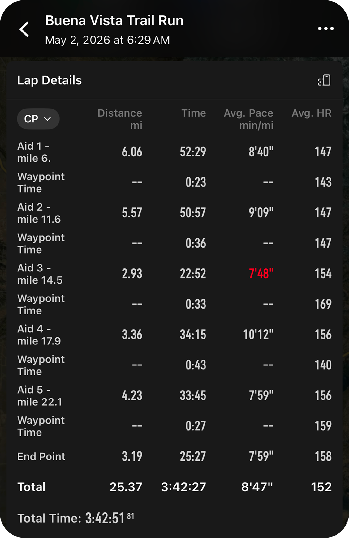 Waypoints in app summary.png