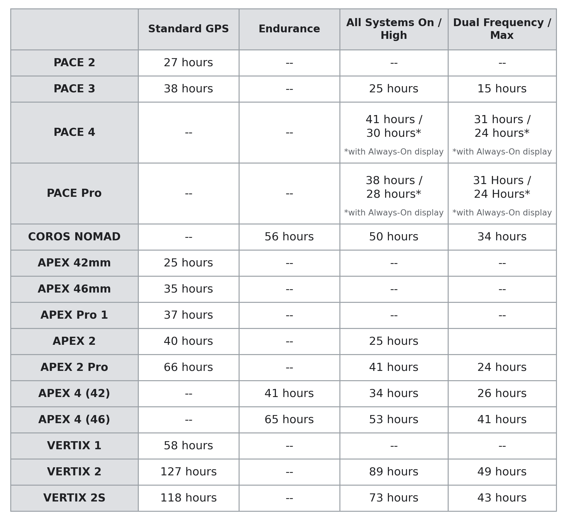 battery_life_gps_activities copy.png