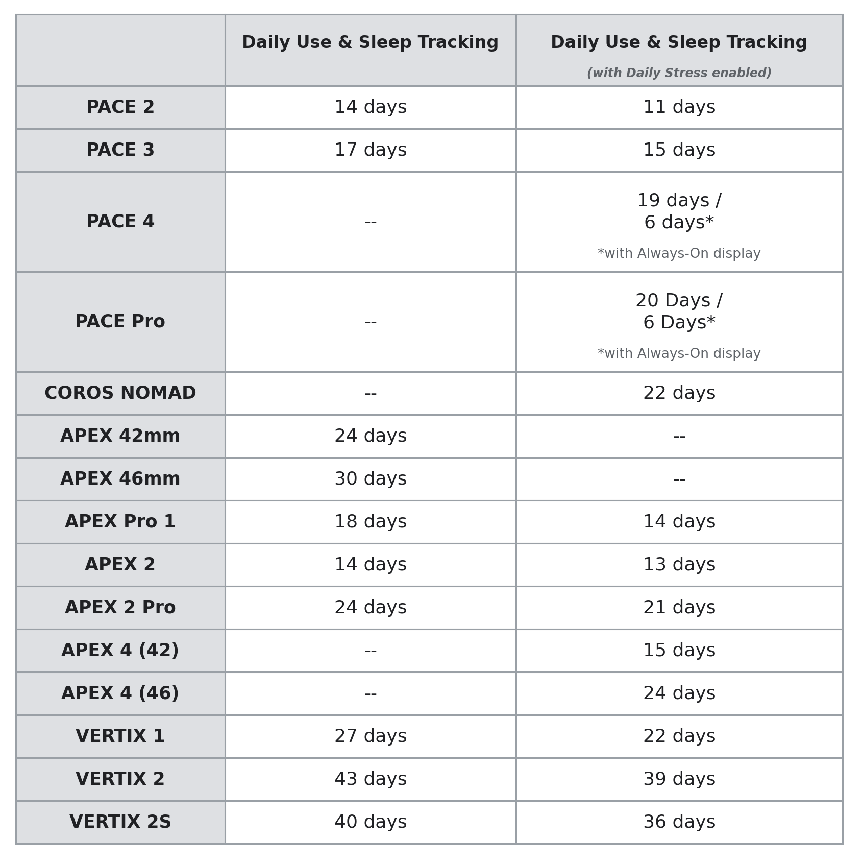 battery_life_daily_use copy.png