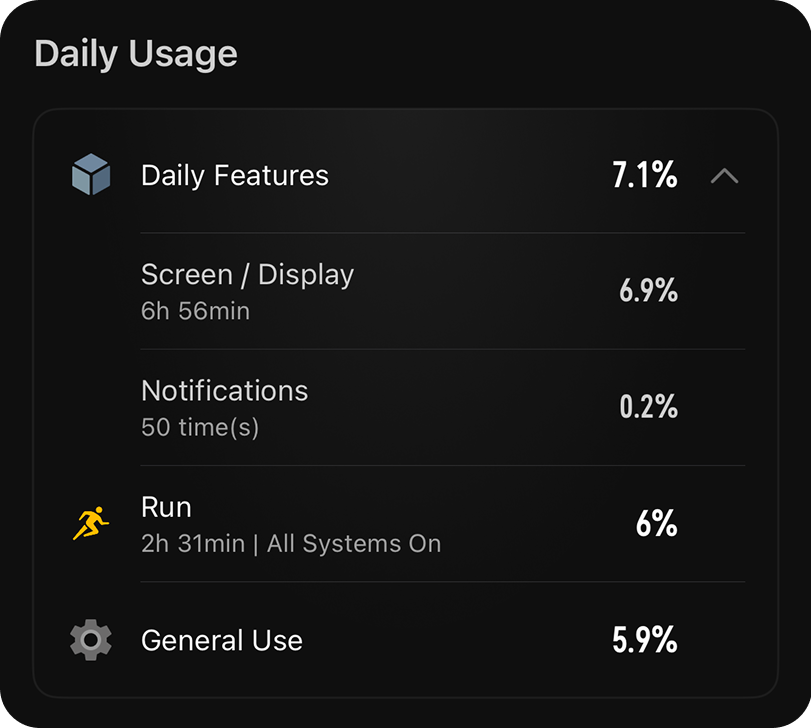 usage details.png