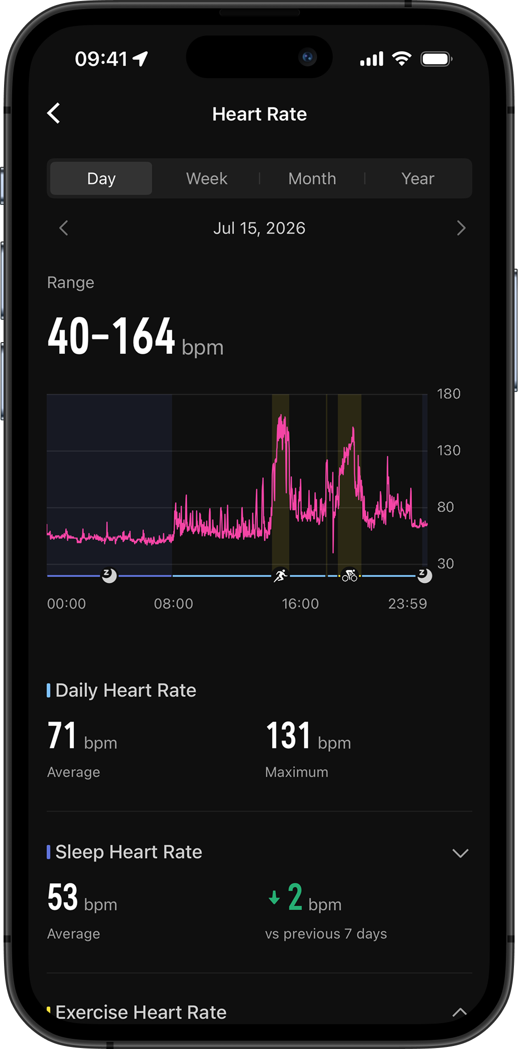 Daily Heart Rate.png