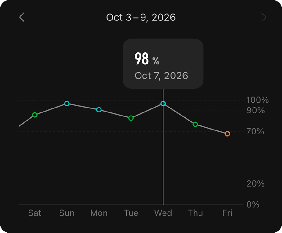 Recovery Graph.png