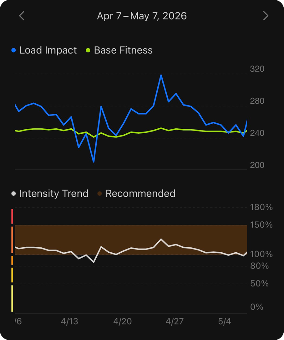 Training Status graph.png