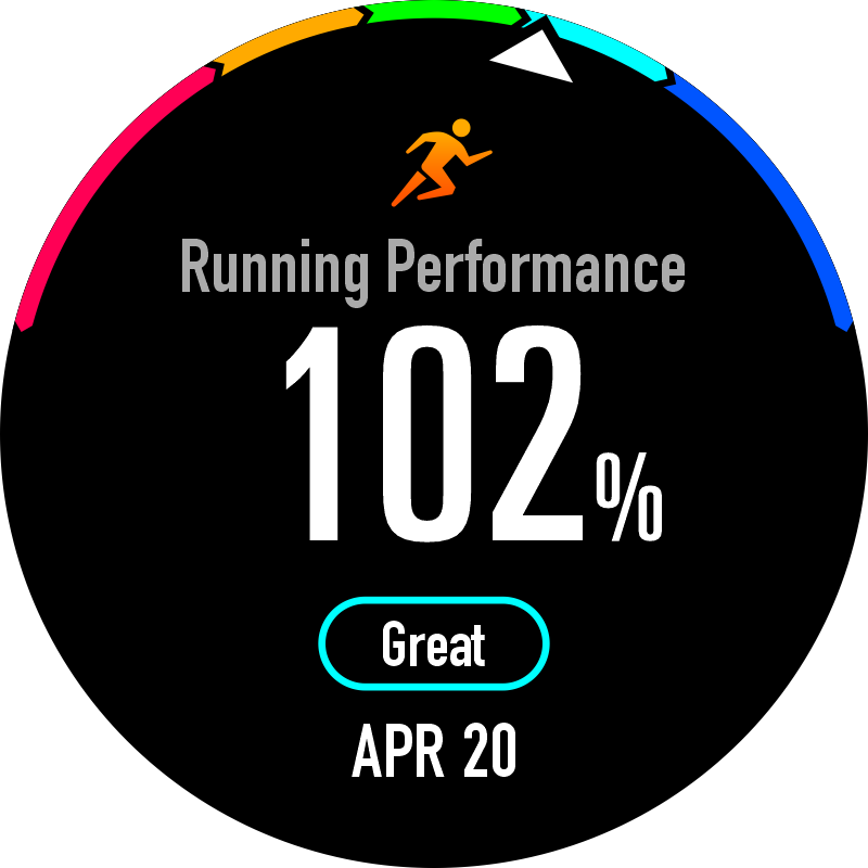 Running_Performance.png
