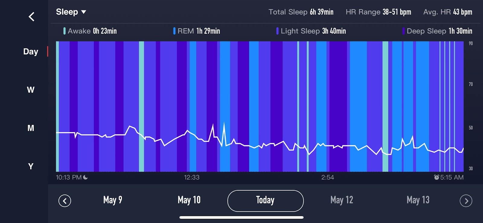 watchOS 9 : le suivi du sommeil s'améliore timidement